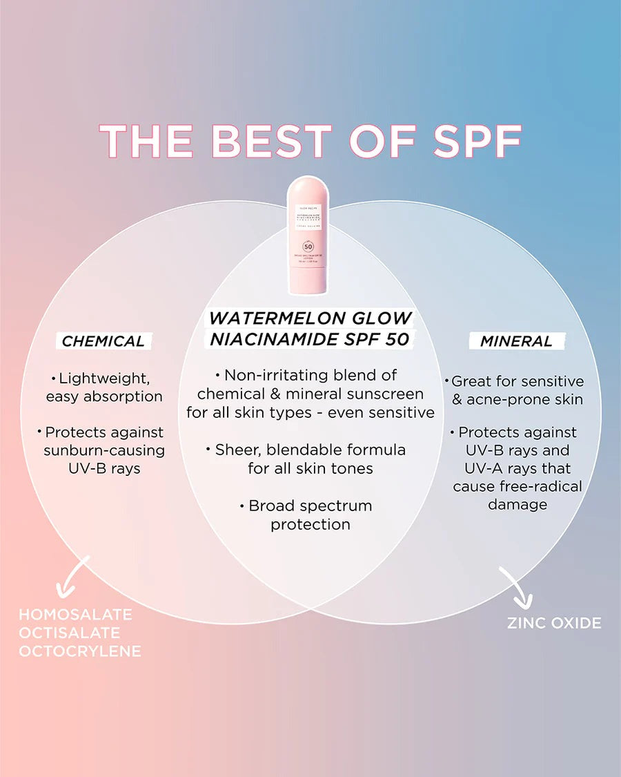 Glow Recipe Watermelon Glow Niacinamide Sunscreen SPF 50 50ml