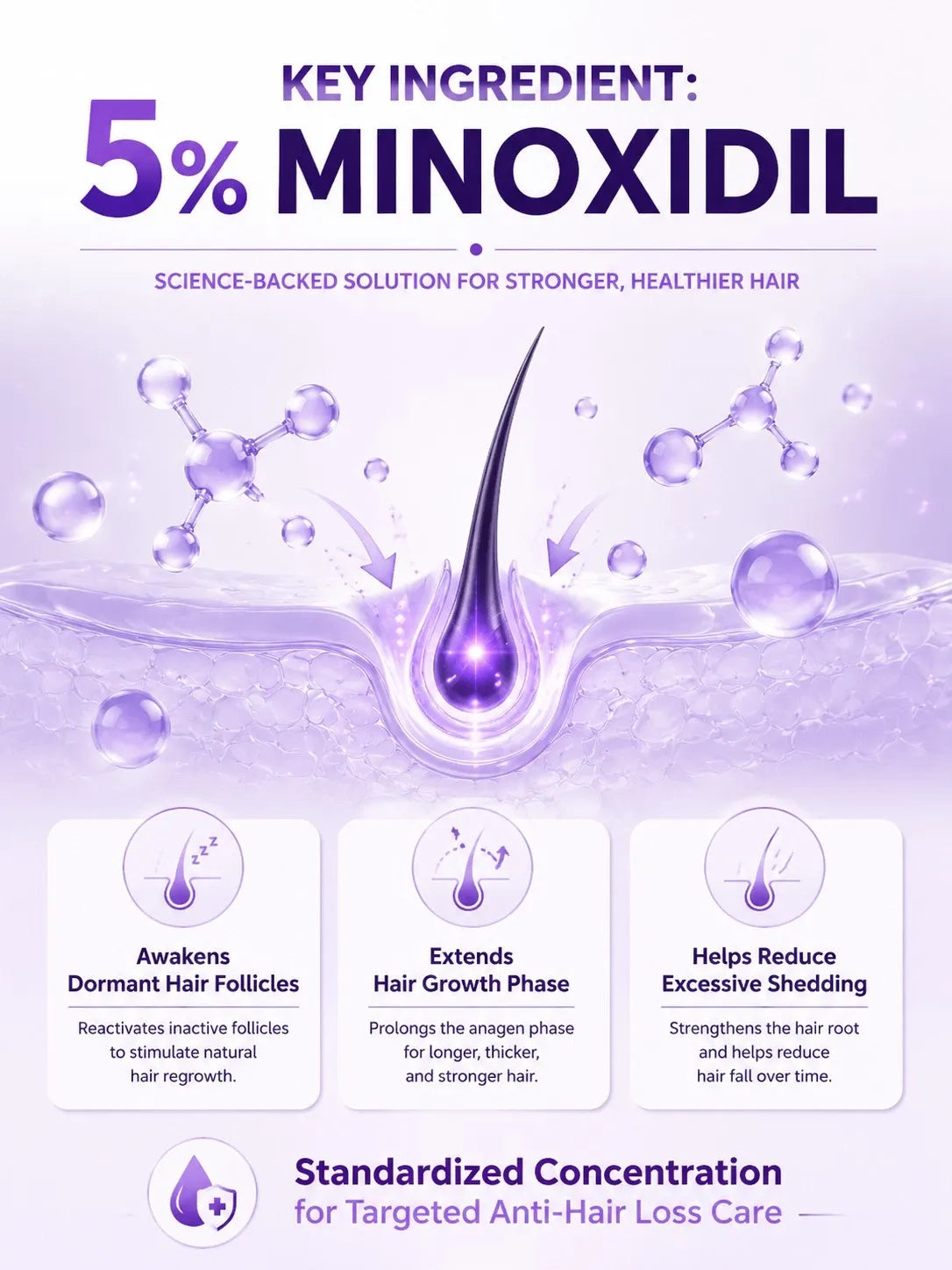 Promotional graphic for a 5% minoxidil anti-hair-loss product, with large purple text, water droplets, a central liquid drop, and three benefit callouts on a light lavender background.