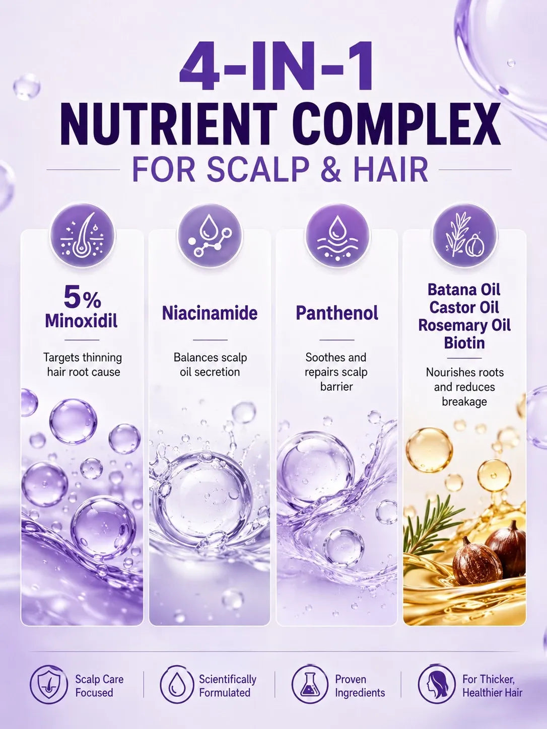 Promotional graphic for a 4-in-1 nutrient complex for scalp and hair, featuring four vertical panels with purple and white designs, liquid splash imagery, and ingredient callouts including 5% Minoxidil, Niacinamide, Panthenol, and Batata Oil, Castor Oil, Rosemary Oil, and Biotin.