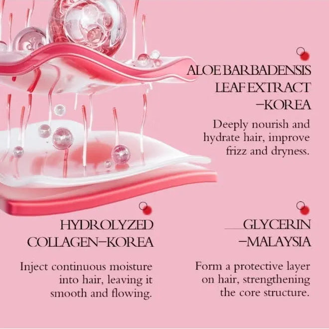 Pink informational graphic for a hair care product, featuring abstract pink liquid waves and droplets with text listing ingredients: Aloe Barbadensis Leaf Extract from Korea, Hydrolyzed Collagen from Korea, and Glycerin from Malaysia.