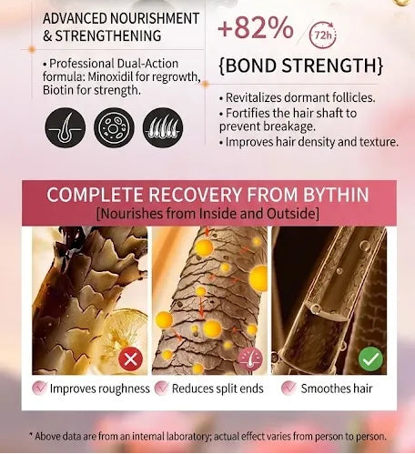 Kormesic 5-Minoxidil hair regrowth capsules in a clear bottle with an orange cap, shown on a pink and white infographic with before-and-after hair recovery photos and text claims.